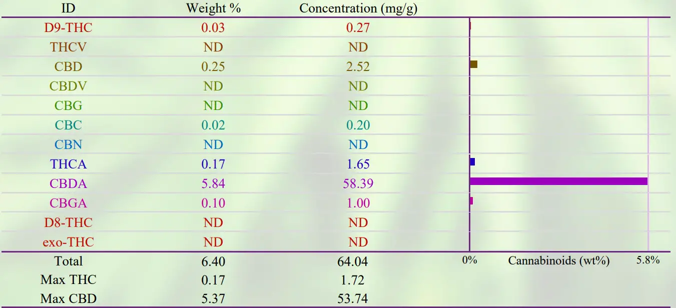PROSPECT FARMS Balance Topical  Extra Strengt - Figure 1