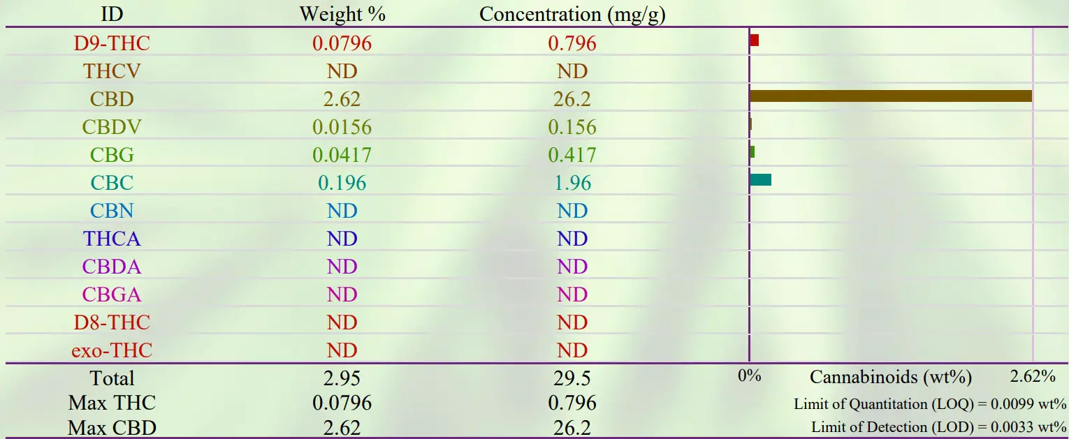 PROSPECT FARMS Balance Topical  Extra Strengt - Figure 11