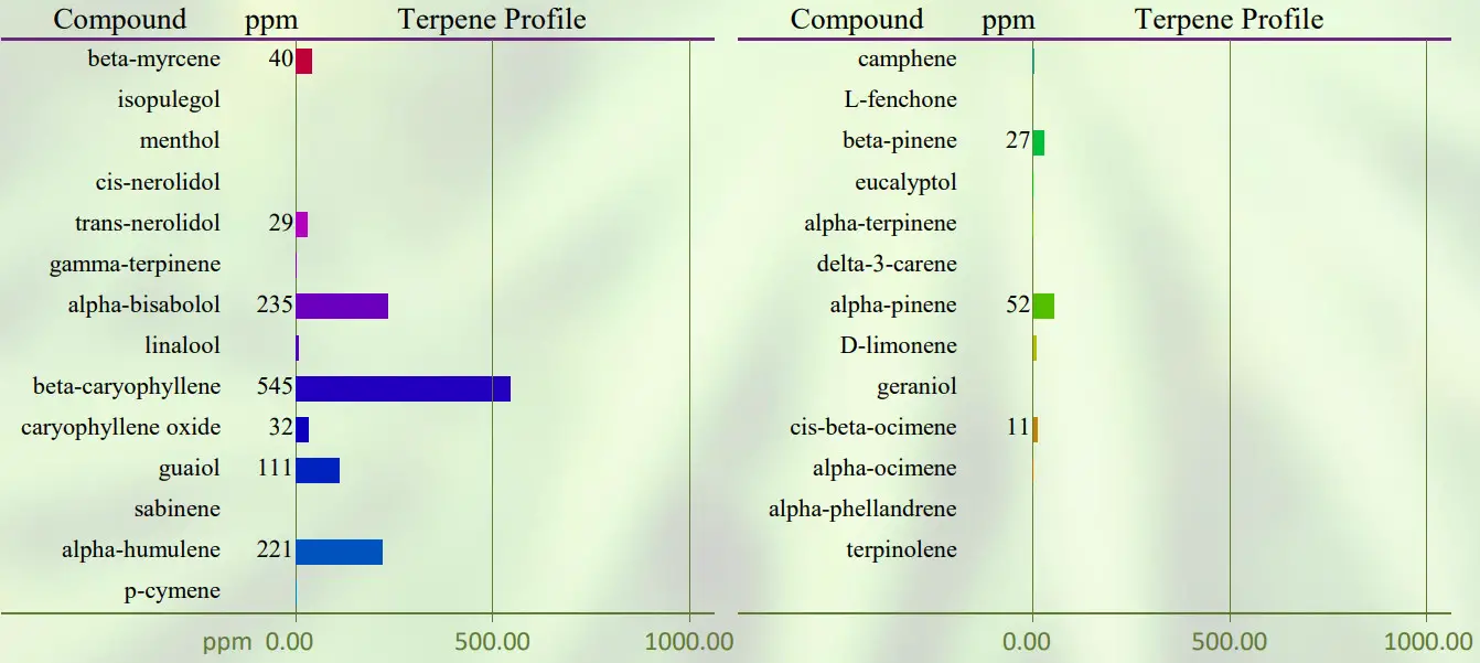 PROSPECT FARMS Balance Topical  Extra Strengt - Figure 2