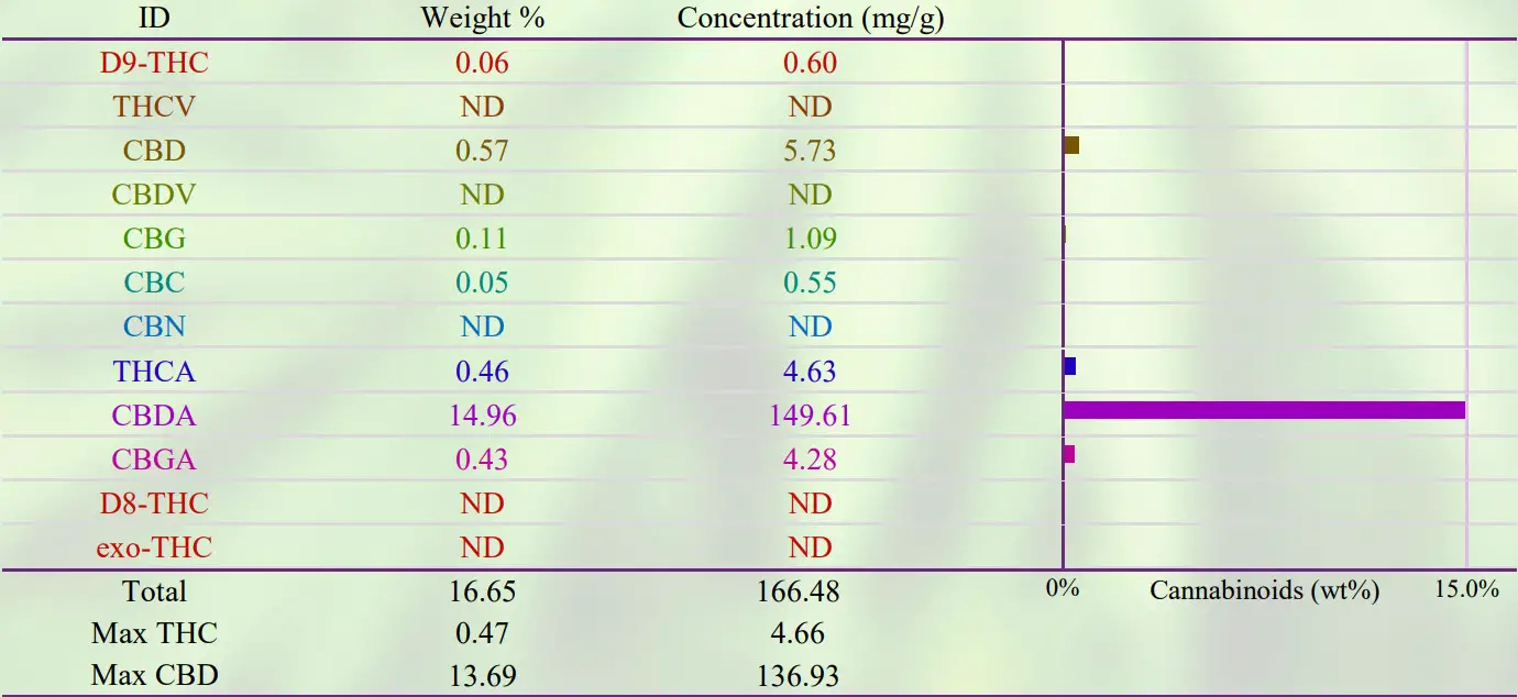 PROSPECT FARMS Balance Topical  Extra Strengt - Figure 5
