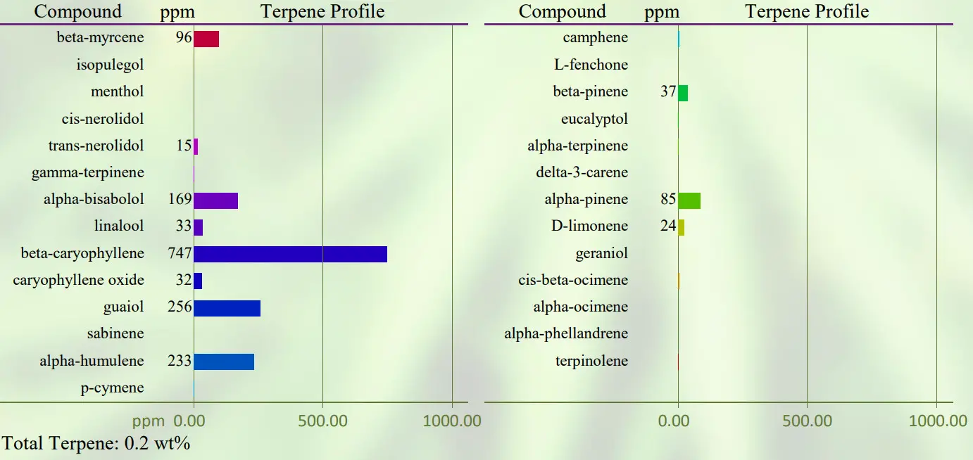 PROSPECT FARMS Balance Topical  Extra Strengt - Figure 6