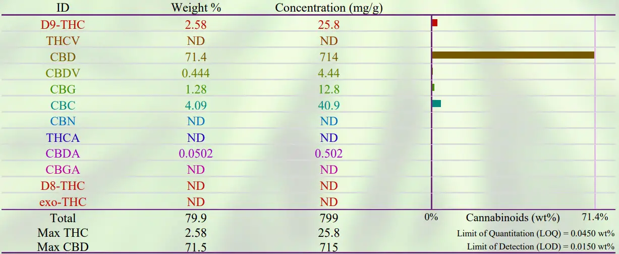 PROSPECT FARMS Balance Topical  Extra Strengt - Figure 8
