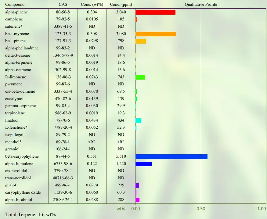 PROSPECT FARMS Balance Topical  Extra Strengt - Figure 9