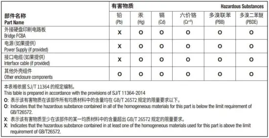 FIG 27 China RoHS 2 table.JPG
