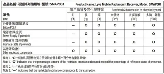 FIG 28 Taiwan RoHS table.JPG