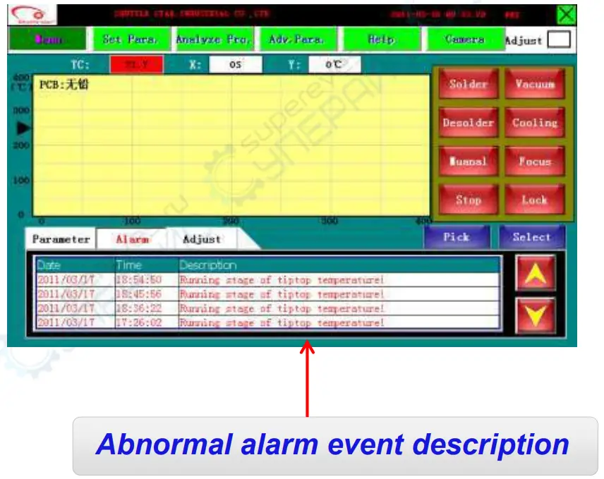 Shuttlestar SV 650A BGA Rework Station- Alarm Interface