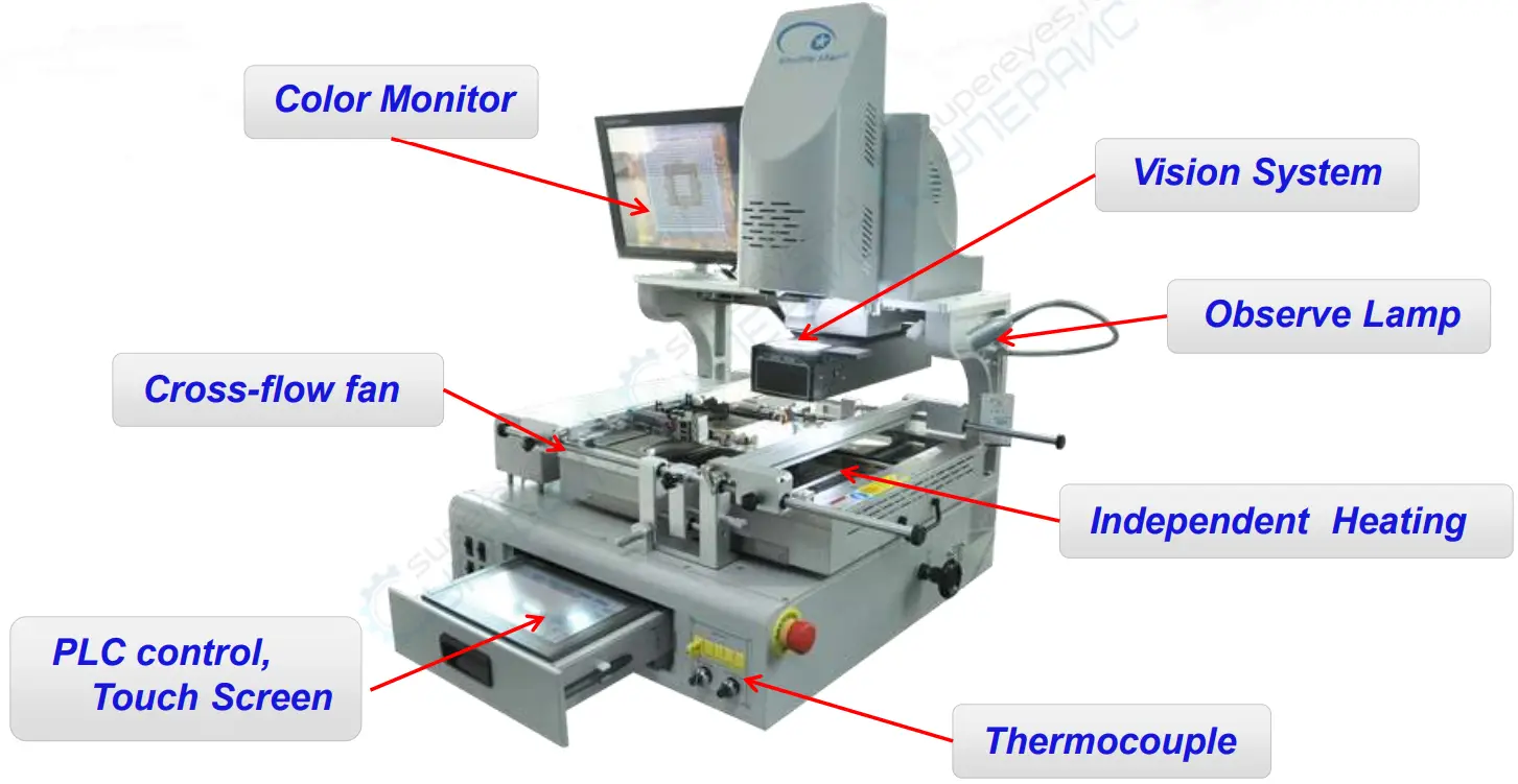 Shuttlestar SV 650A BGA Rework Station- Parts Introduction