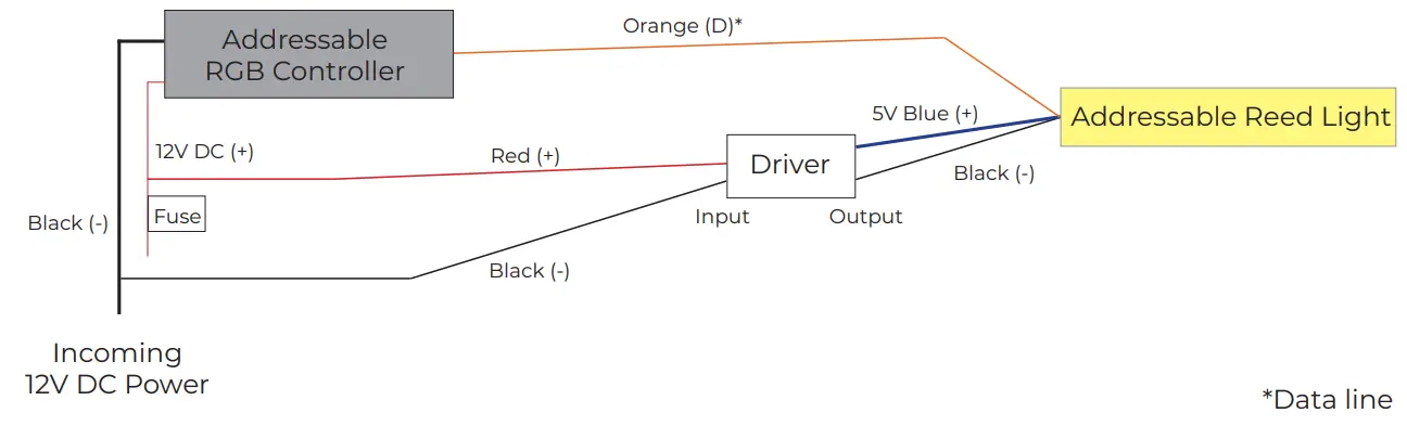 ITC RV 29912 Addressable Reed Tape Light - based on the wiring diagram