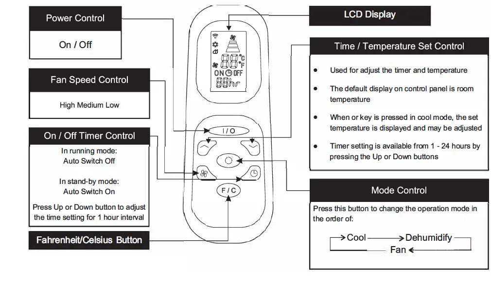 Whynter-ARC-122DS-Elite-12-000-BTU-Dual-Hose-Digital-Portable-Air-Conditioner-FIG-20