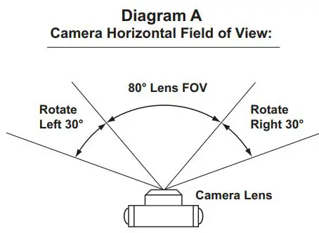 VIKING K-1775-IP Series Phone System with Proximity Card Reader and Video Camera User Manual - Camera Specifications
