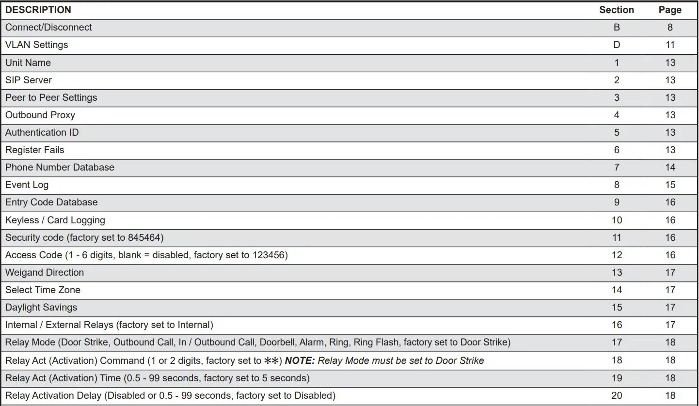 VIKING K-1775-IP Series Phone System with Proximity Card Reader and Video Camera User Manual - Programming Features Index