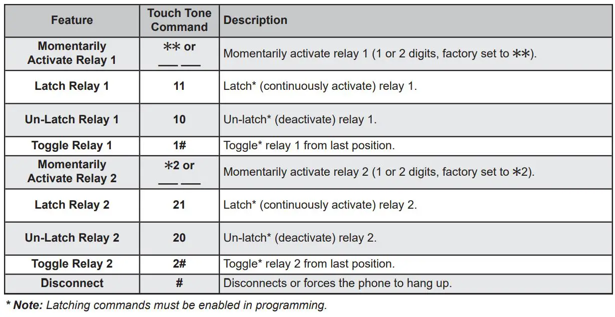 VIKING K-1775-IP Series Phone System with Proximity Card Reader and Video Camera User Manual - Remote Access Operation Commands
