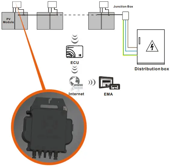 Micro inverter System Introduction