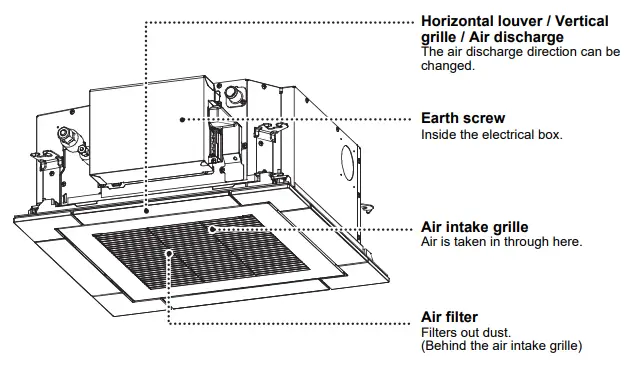 TOSHIBA RAV-HM301MUT-E Cassette Split System - fig 1