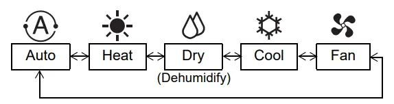 TOSHIBA RAV-HM301MUT-E Cassette Split System - fig 7