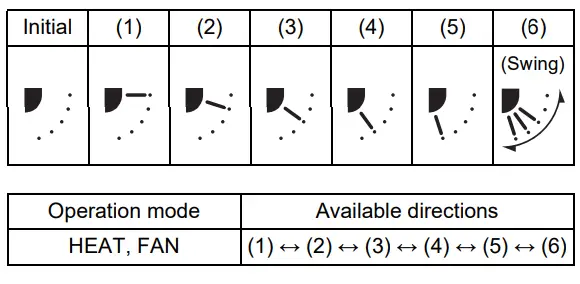 TOSHIBA RAV-HM301MUT-E Cassette Split System - fig 9