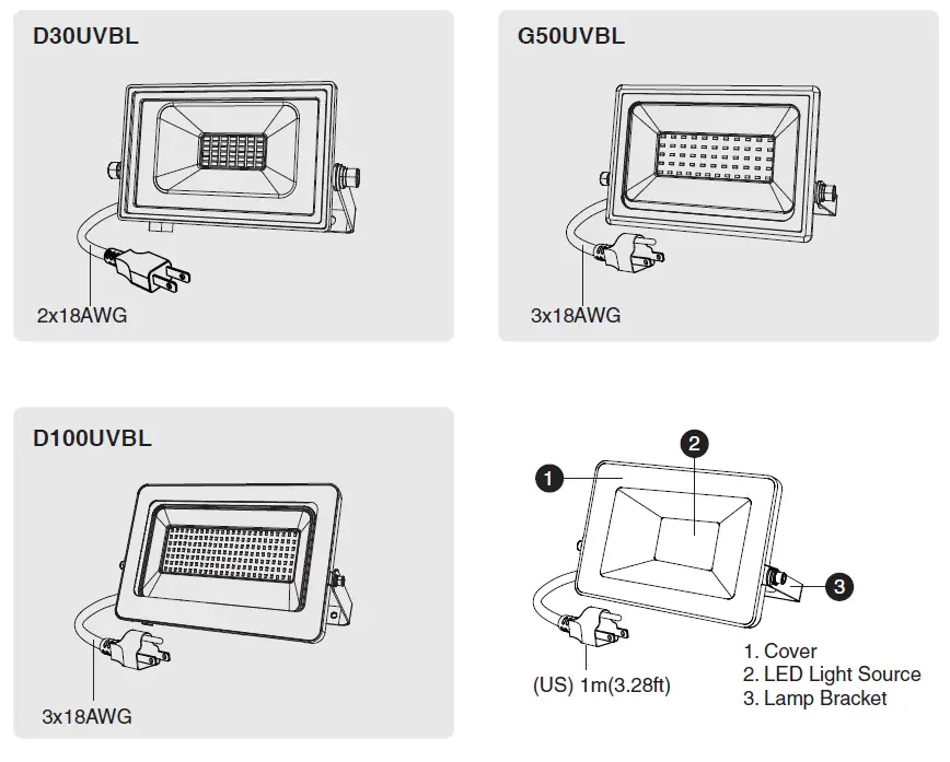 ONFORU-D30UVBL-2-Pack-50W-LED-Flood-Light-FIG-1