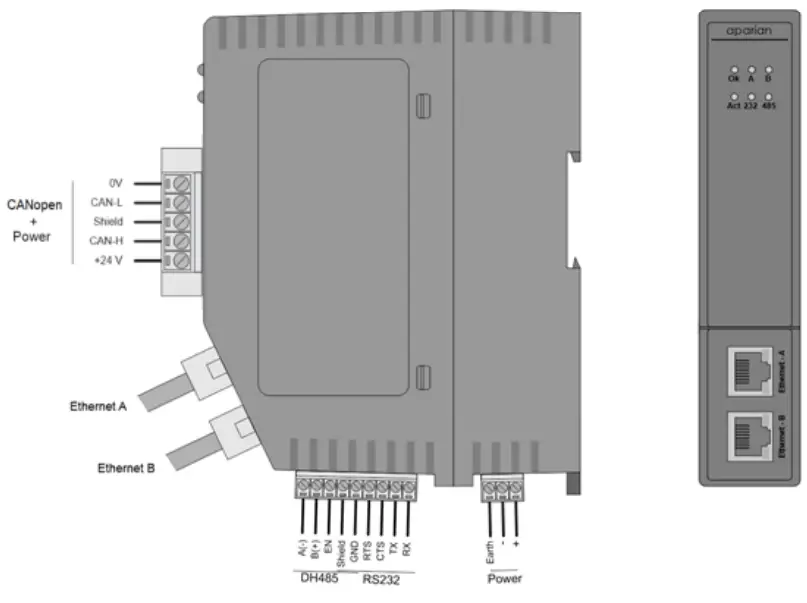 aparian-A-CANOR-B-CANopen-Router-B-FIG-2