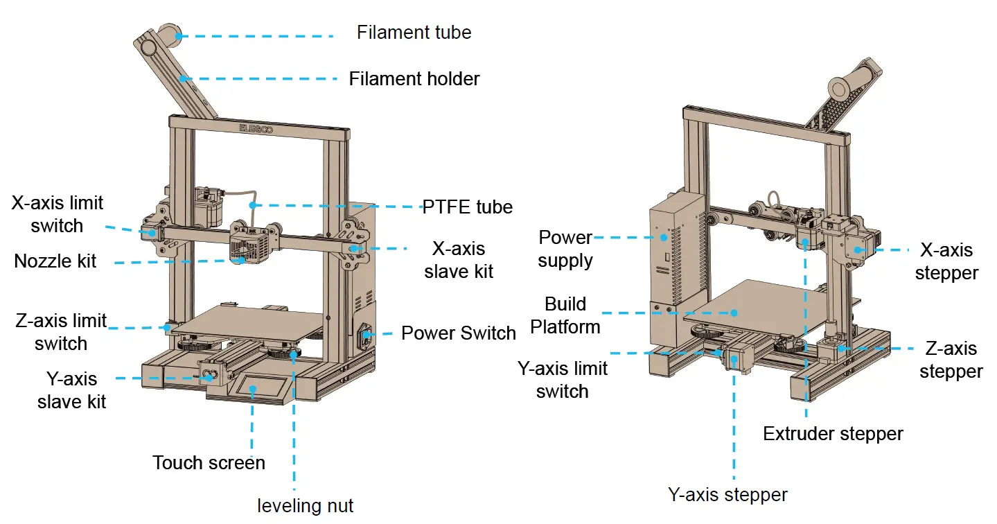 ELEGOO Neptune 2S 3D Printer fig (2)..