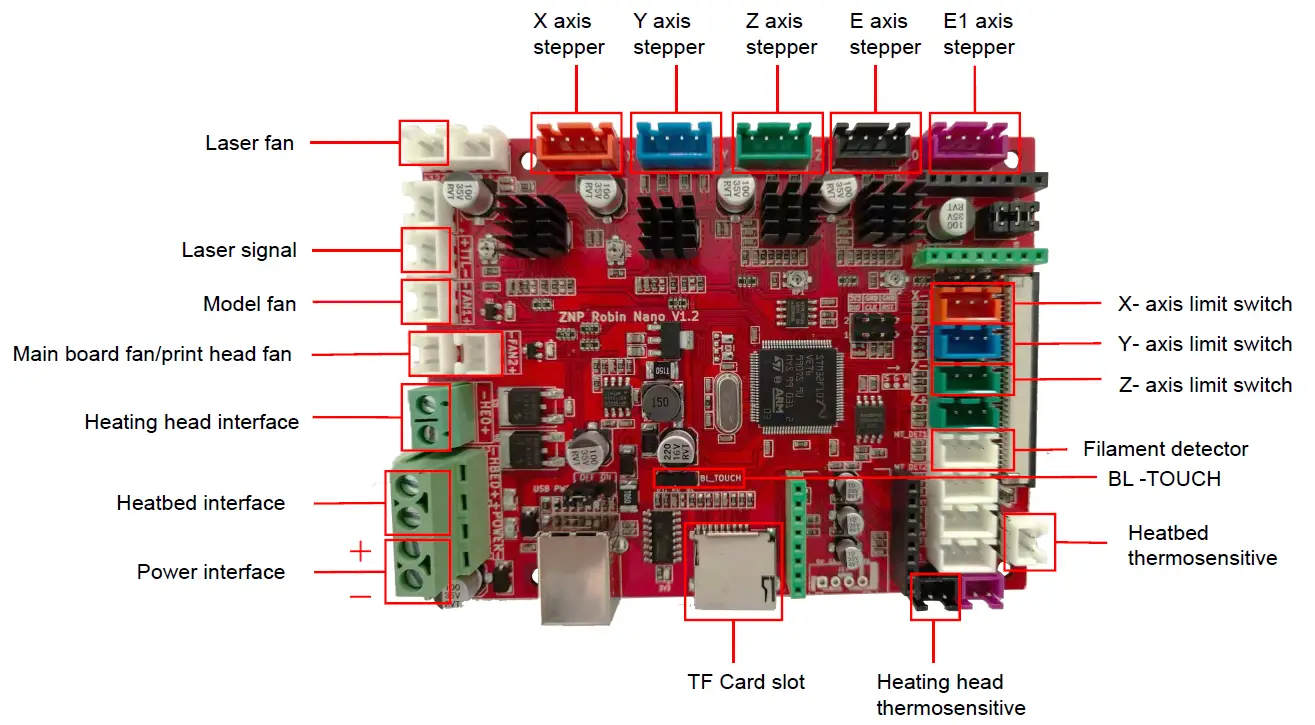 ELEGOO Neptune 2S 3D Printer fig (30)