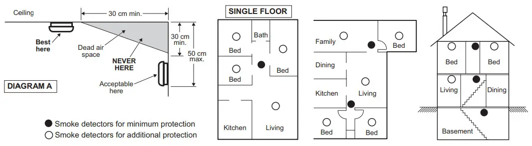 Schneider Electric CLIPSAL FIRETEK Smoke - Recommended Location of Alarms