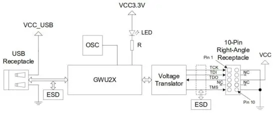 FIG 6 Cable Functional Block Diagram