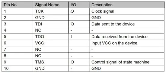 FIG 7 JTAG Interface Signal Definition
