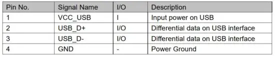 FIG 8 Signal Definition of USB Interface