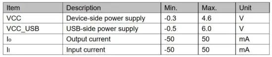 FIG 9 Limit Operating Parameters