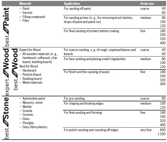 BOSCH-125-1-A-125-1-AE-GEX-Professional-Orbit-Sander-5