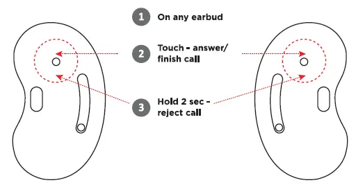 defender-Twins 90-Bluetooth-Headset-fig-5