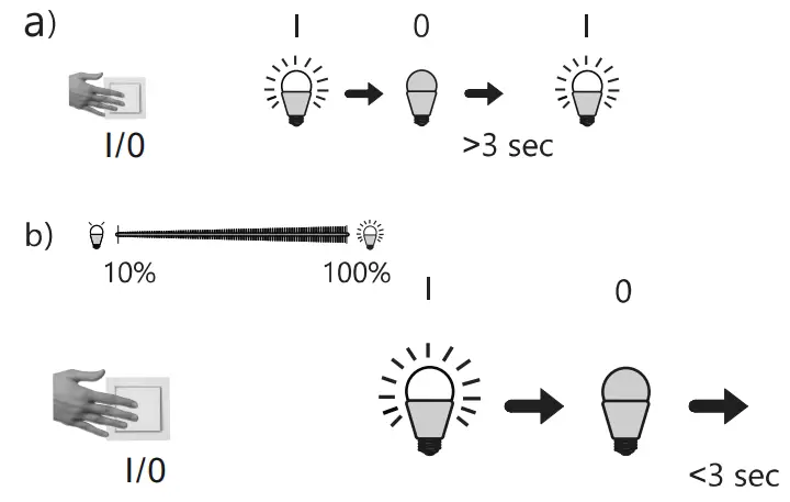 Paul Neuhaus 2080 Floor Lamp - fig 1