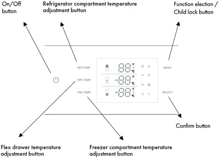 Control Panel Overview