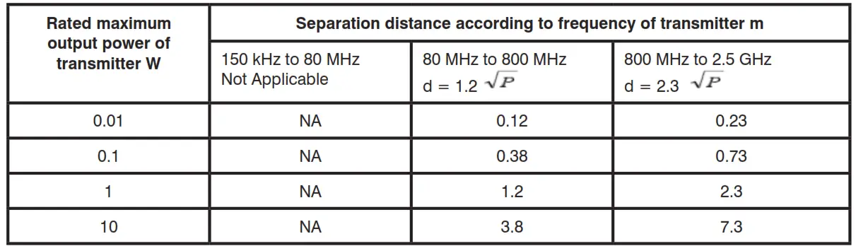 ELECTROMAGNETIC COMPATIBILITY 3ELECTROMAGNETIC COMPATIBILITY 3