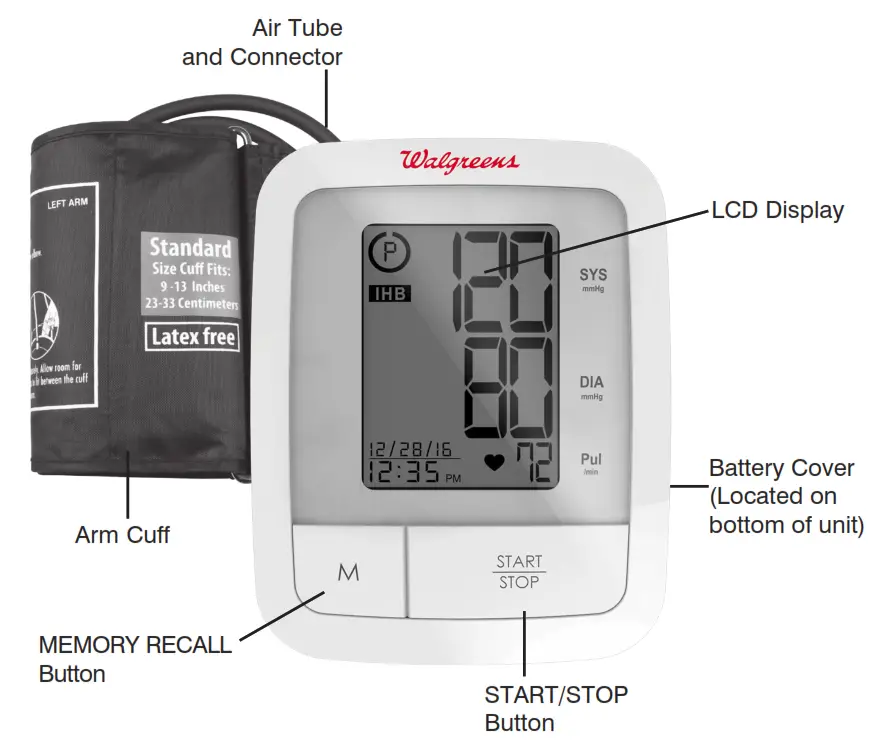 NAME FUNCTION OF EACH PART