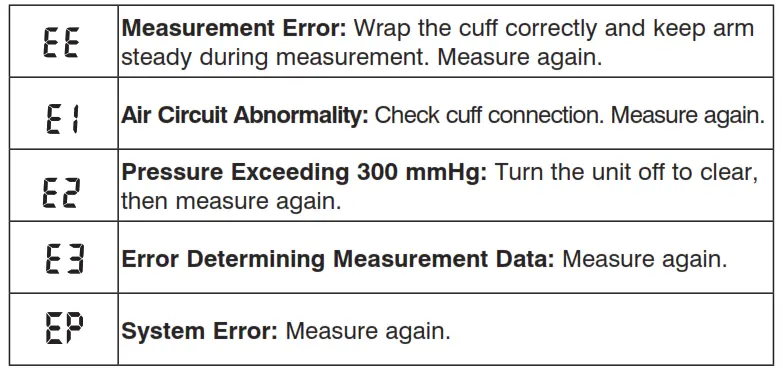 Well at Walgreens Automatic Arm - Display Symbols 1