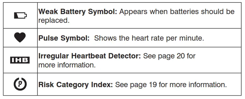 Well at Walgreens Automatic Arm - Display Symbols