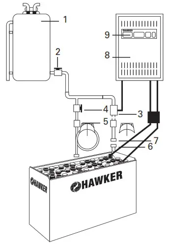 EnerSys Perfect Plus Water Less ATEX Batteries - Function