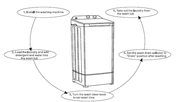 Dawlance-DW-9200-W-FL-Single-Tub-Washing-Machine-01