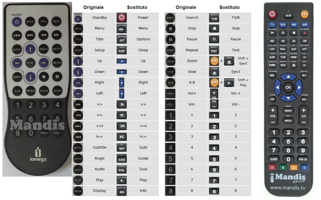 Mandis Shop Screenplay-HD Remote Control 1