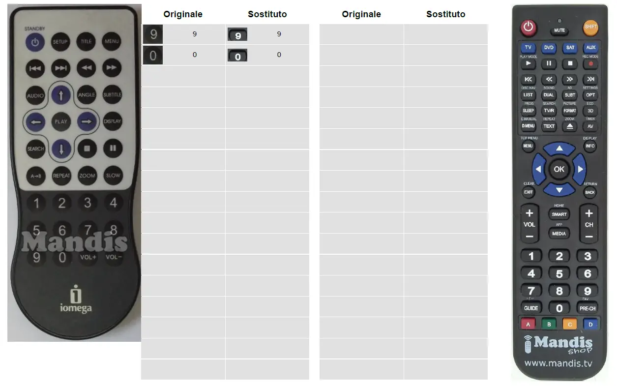 Mandis Shop Screenplay-HD Remote Control 2