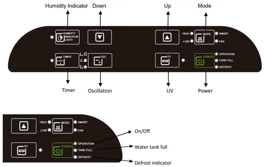 electriQ CD12LEB, CD20LEB PREMIUM LOW ENERGY CONTROL PANEL-