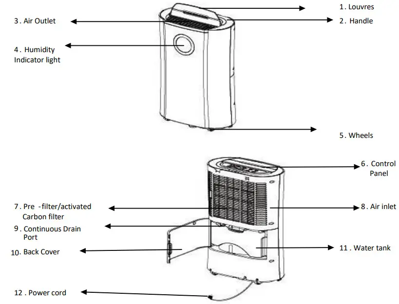 electriQ CD12LEB, CD20LEB PREMIUM LOW ENERGY - PARTS