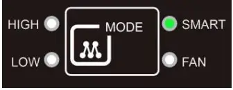 electriQ CD12LEB, CD20LEB PREMIUM LOW ENERGY - SMART Mode