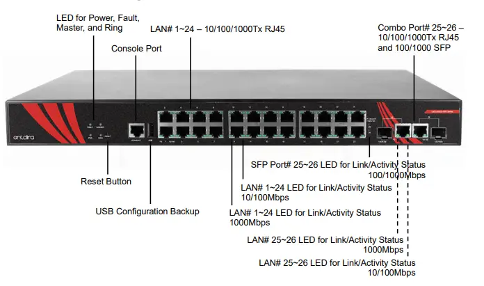 antaira-LMX-2602G-SFP-Series-26-Port-Industrial-Rackmount-Gigabit-Managed-Ethernet-Switch-1