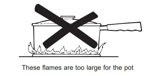 MONOGRAM ZGP366NTSS 36 Gas Self Clean Steam Clean - Figure 5