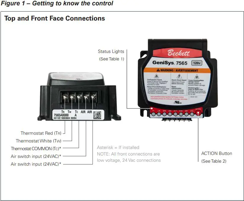 Beckett Genisys 7565 120v Advanced Burner Controls Instruction Manual - Figure 1