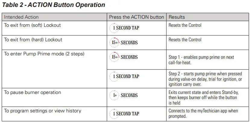 Beckett Genisys 7565 120v Advanced Burner Controls Instruction Manual - Table 2 - ACTION Button Operation