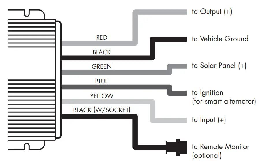 WAGAN 7410, 7411 DC to DC Battery Charger - Figure 3