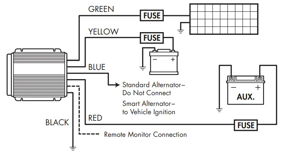 WAGAN 7410, 7411 DC to DC Battery Charger - Figure 4